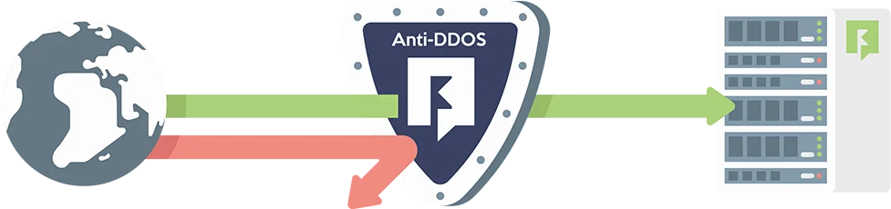 Anti-DDoS Logo